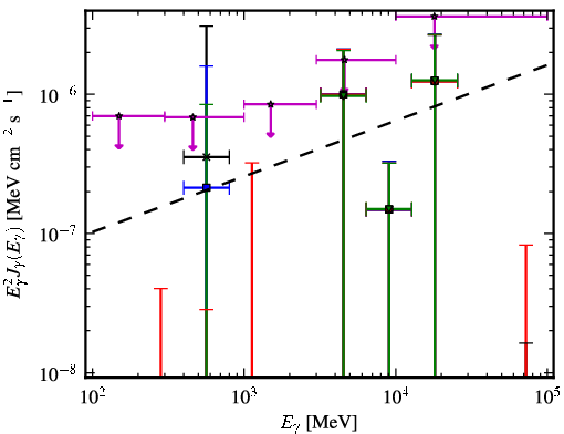 Spectra for 1FGL_J0136.3-2220