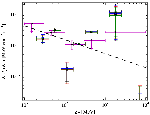 Spectra for 1FGL_J0137.5-2428