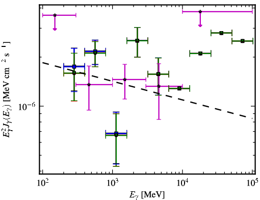 Spectra for 1FGL_J0141.7-0929