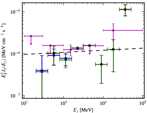 Spectra for 1FGL_J0143.9-5845