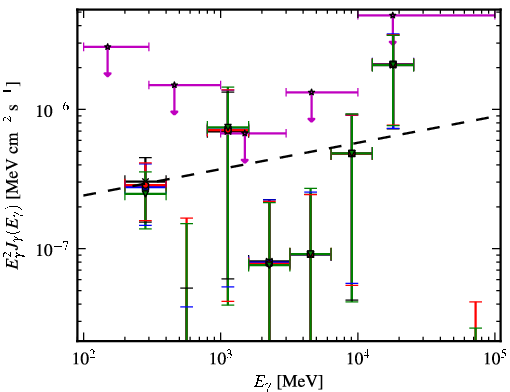 Spectra for 1FGL_J0147.4+1547