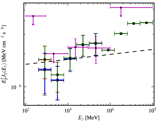 Spectra for 1FGL_J0154.1+0823