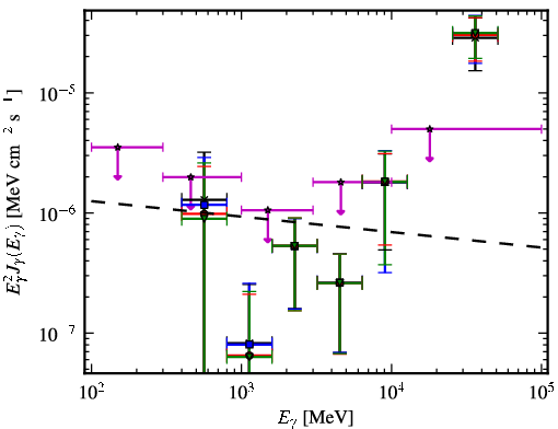 Spectra for 1FGL_J0155.0+4433
