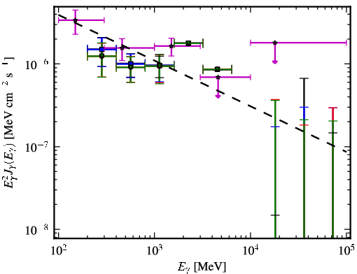 Spectra for 1FGL_J0157.5-4613