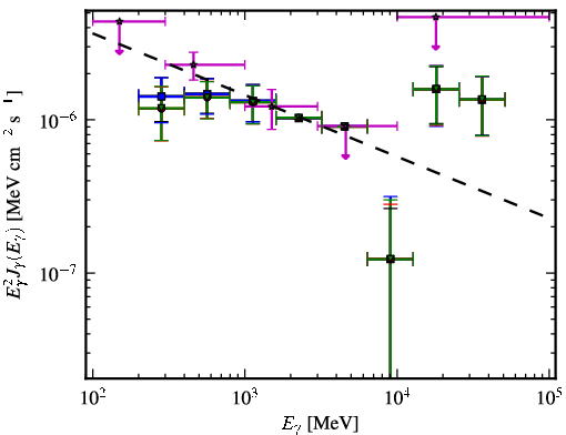 Spectra for 1FGL_J0158.0-3931