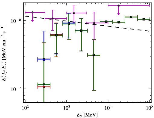 Spectra for 1FGL_J0159.7-2741