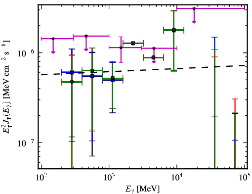 Spectra for 1FGL_J0202.1+0849