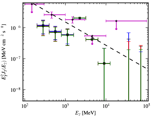 Spectra for 1FGL_J0205.3+3217
