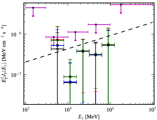 Spectra for 1FGL_J0208.6+3522