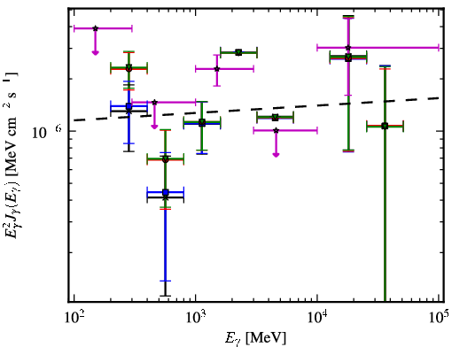 Spectra for 1FGL_J0213.2+2244