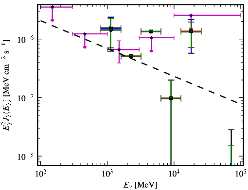 Spectra for 1FGL_J0217.0-0829