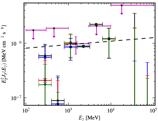 Spectra for 1FGL_J0217.9-6630