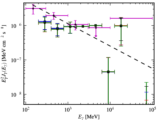 Spectra for 1FGL_J0222.1-1618