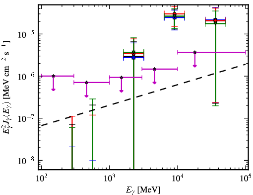 Spectra for 1FGL_J0223.0-1118