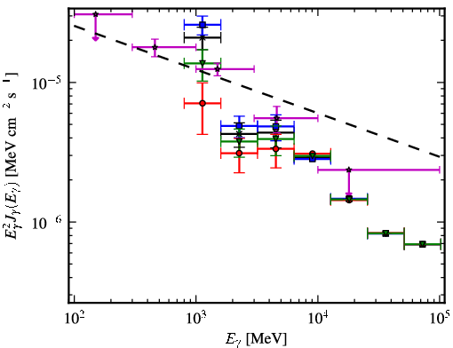 Spectra for 1FGL_J0224.0+6201c