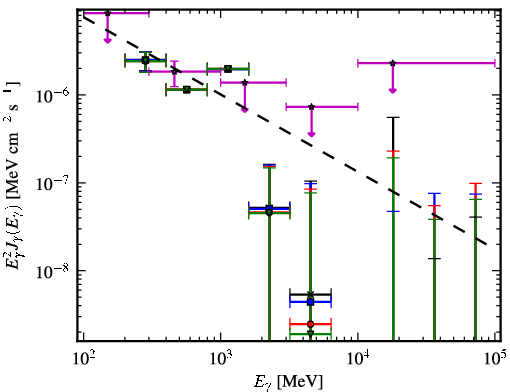 Spectra for 1FGL_J0226.0+3922