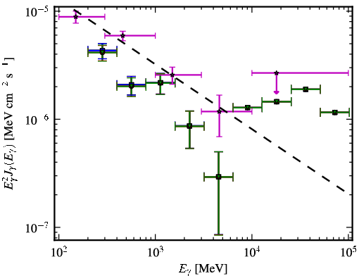 Spectra for 1FGL_J0229.3-3644