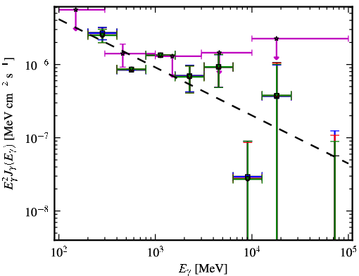 Spectra for 1FGL_J0238.3-6132