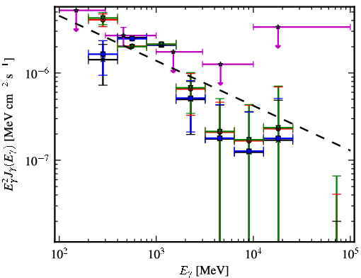 Spectra for 1FGL_J0245.4+2413