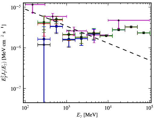 Spectra for 1FGL_J0254.2+5107