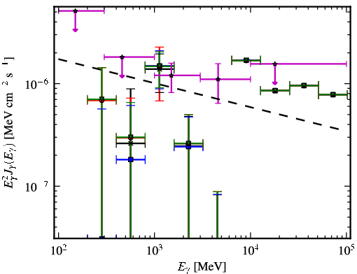 Spectra for 1FGL_J0256.1+0323