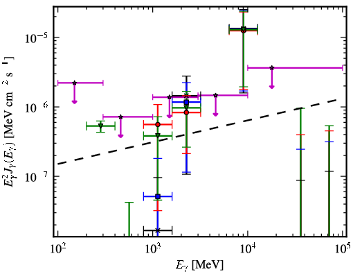 Spectra for 1FGL_J0256.9+2920