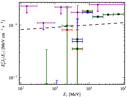 Spectra for 1FGL_J0258.0+2033