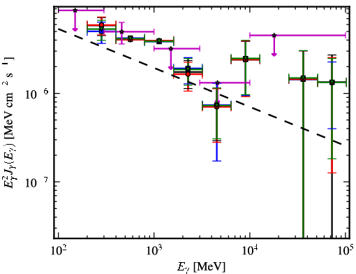 Spectra for 1FGL_J0259.9+5925