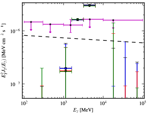 Spectra for 1FGL_J0305.0-0601