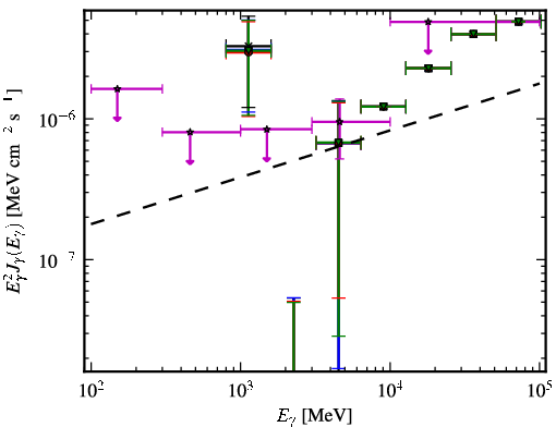 Spectra for 1FGL_J0305.2-1601
