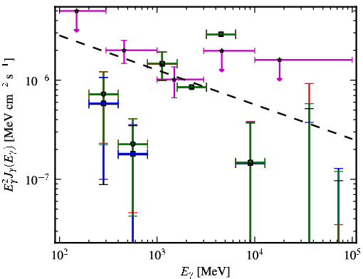 Spectra for 1FGL_J0311.3-0922