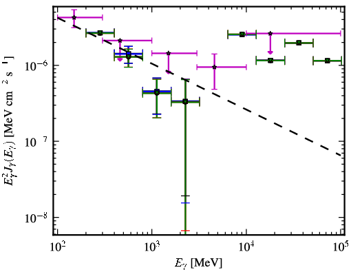 Spectra for 1FGL_J0315.6-5109