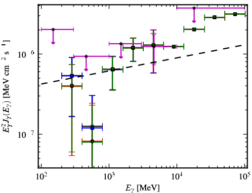 Spectra for 1FGL_J0315.9-2609