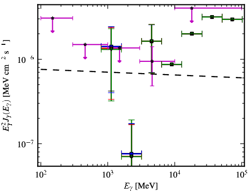 Spectra for 1FGL_J0316.3-6438