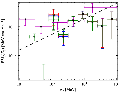 Spectra for 1FGL_J0319.7+1847
