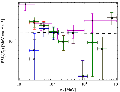 Spectra for 1FGL_J0322.1+2336
