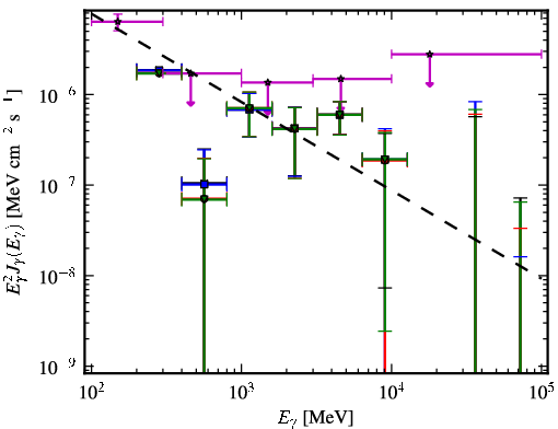 Spectra for 1FGL_J0325.6-5626