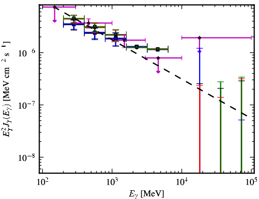 Spectra for 1FGL_J0325.9+2219
