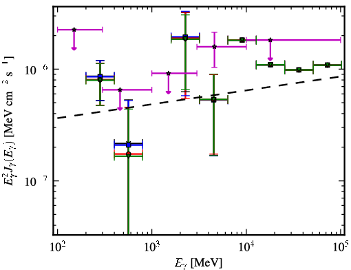 Spectra for 1FGL_J0325.9-1649