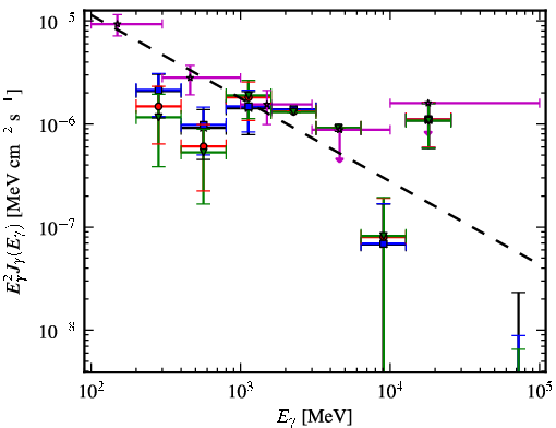 Spectra for 1FGL_J0334.2+3233