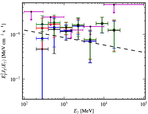 Spectra for 1FGL_J0342.2+3859