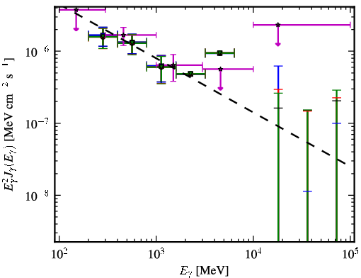 Spectra for 1FGL_J0343.4-2536
