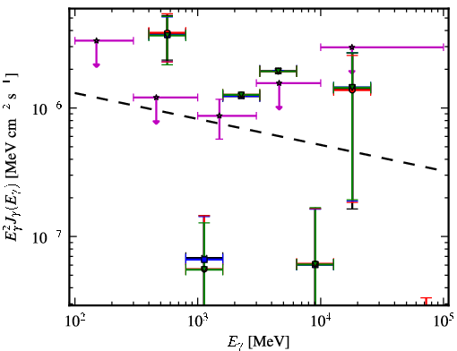 Spectra for 1FGL_J0348.5-2751
