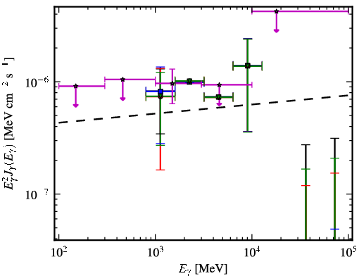 Spectra for 1FGL_J0357.1-4949