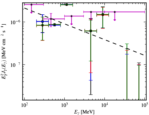 Spectra for 1FGL_J0401.3-3152