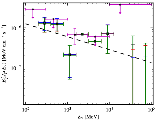 Spectra for 1FGL_J0402.1-2618