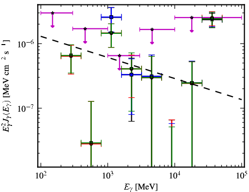 Spectra for 1FGL_J0405.6-1309