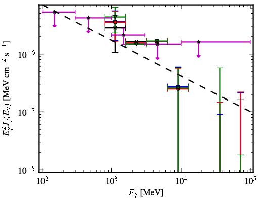 Spectra for 1FGL_J0419.0+3811