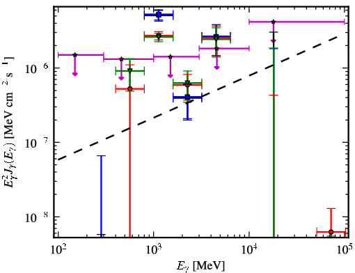 Spectra for 1FGL_J0427.3+2028