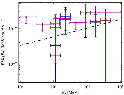 Spectra for 1FGL_J0433.5+3230